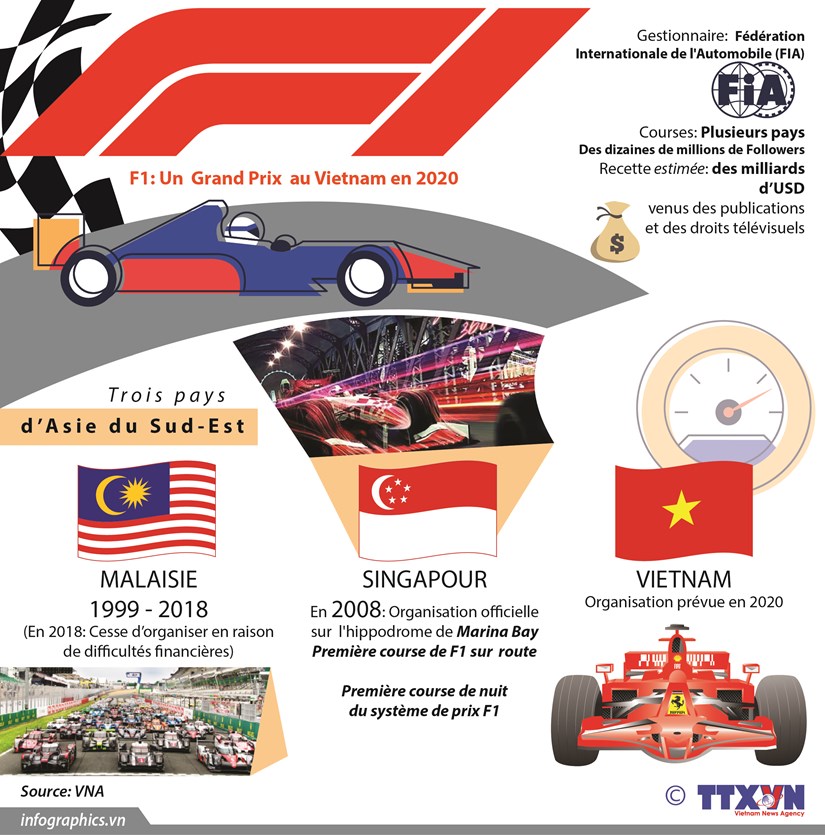 F1: le Vietnam organisera un premier Grand Prix en 2020 hinh anh 1