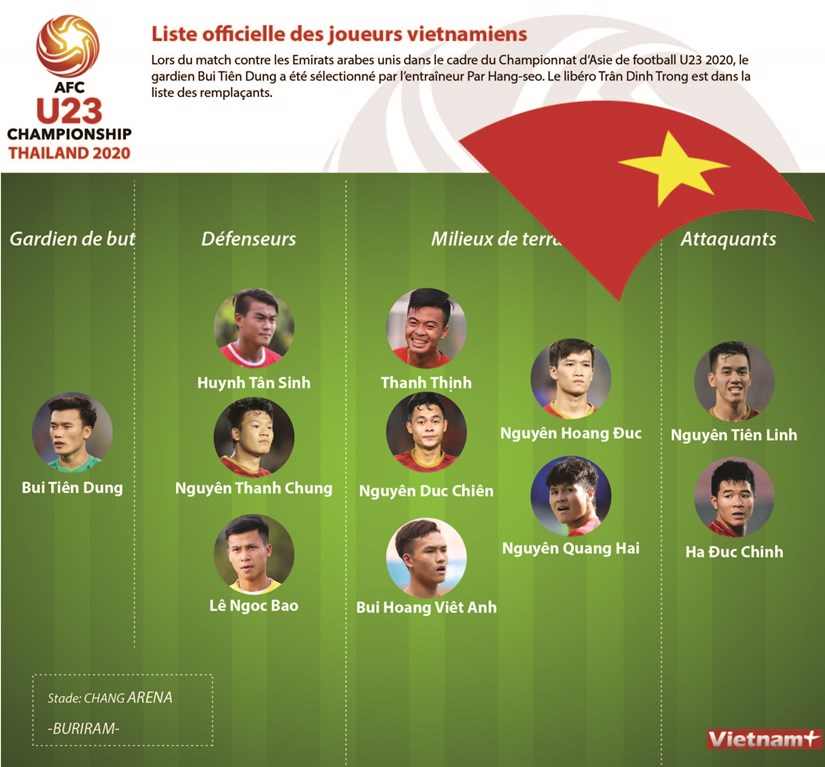 Liste officielle des joueurs vietnamiens hinh anh 1