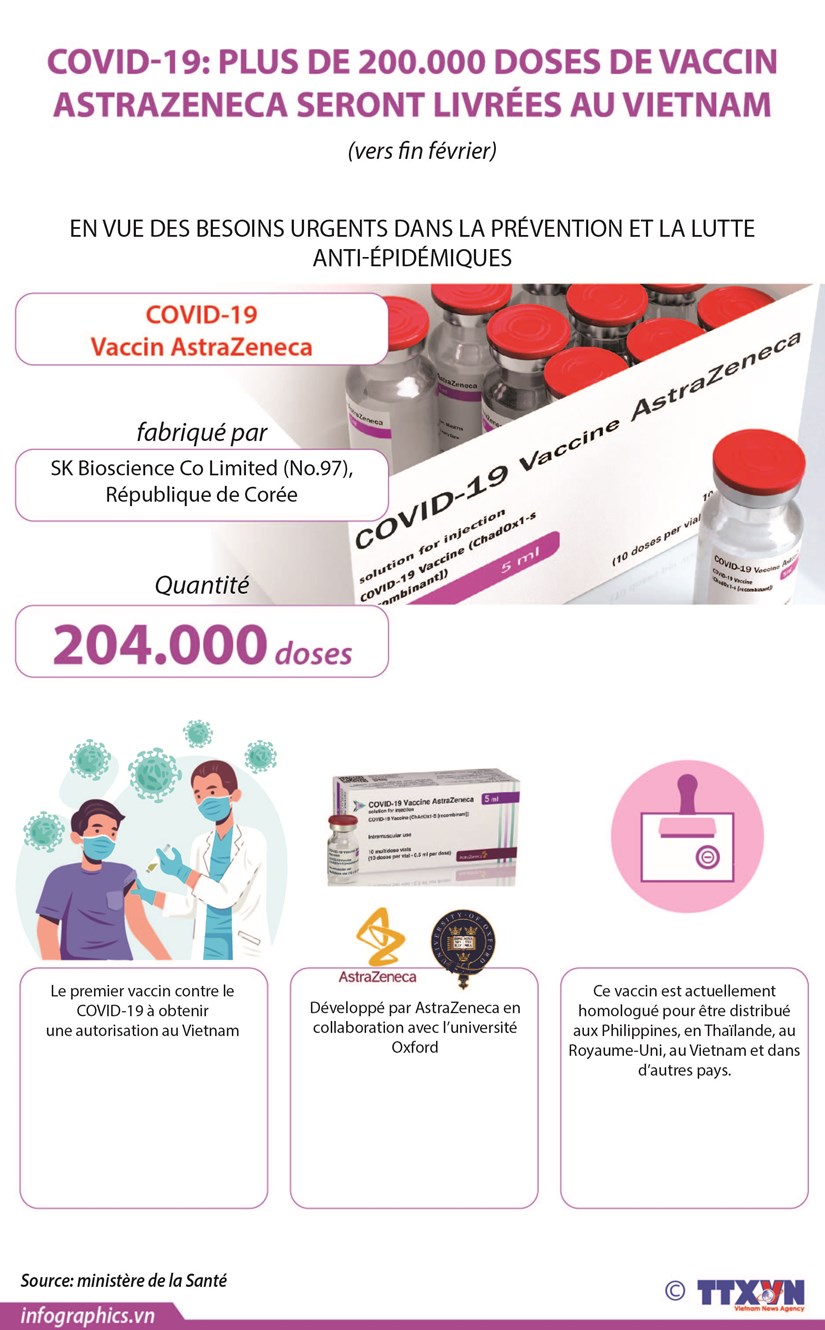 Covid-19: plus de 200.000 doses de vaccin AstraZeneca seront livrees au Vietnam hinh anh 1