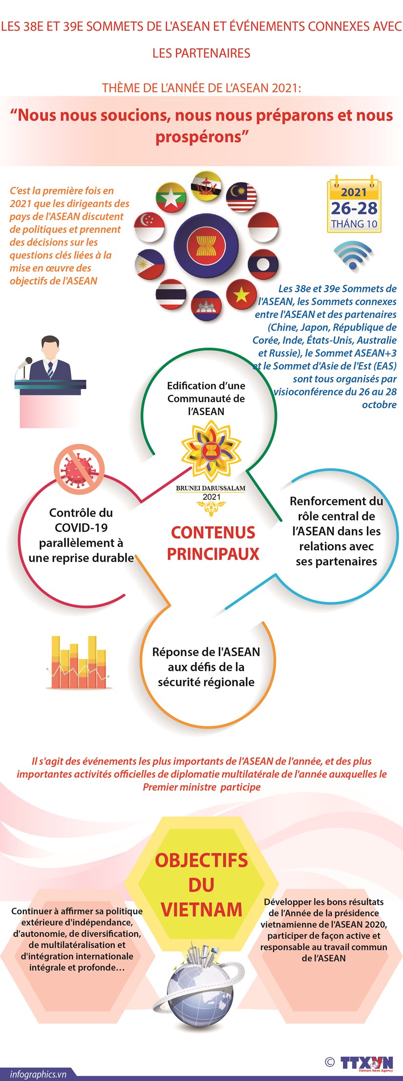 Les 38e et 39e Sommets de l'ASEAN et evenements connexes avec les partenaires hinh anh 1