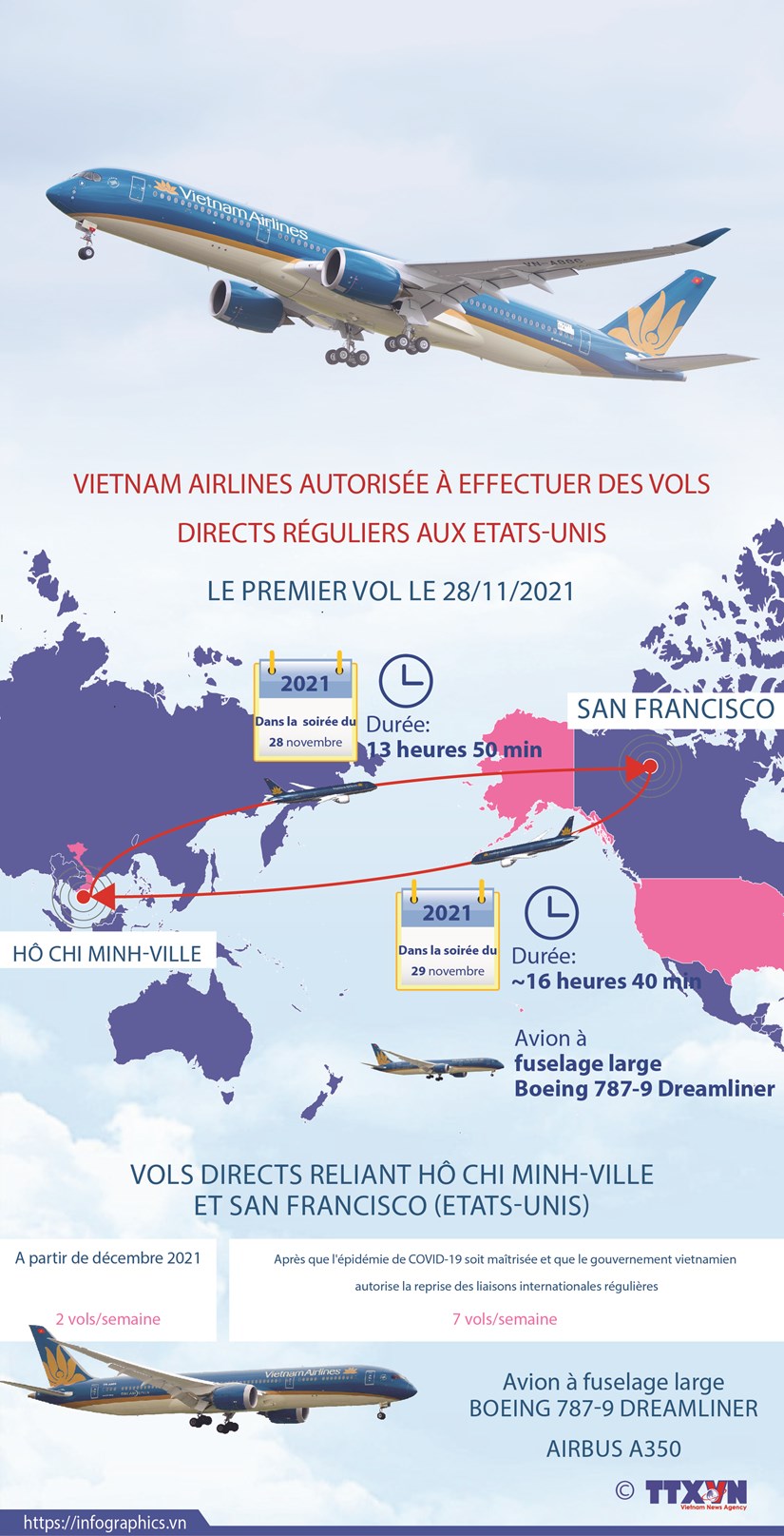 Vietnam Airlines autorisee a effectuer des vols directs reguliers aux Etats-Unis hinh anh 1