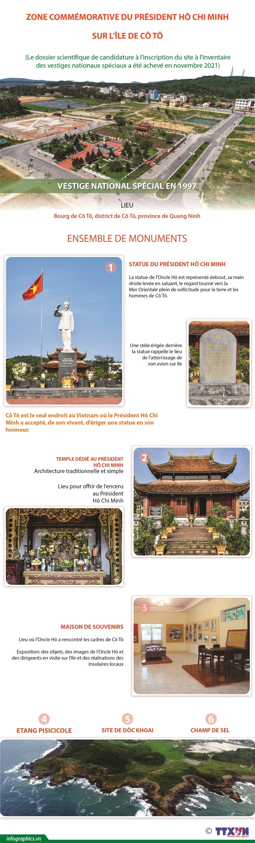 Visite de la Zone commemorative du President Ho Chi Minh sur l'ile de Co To hinh anh 1
