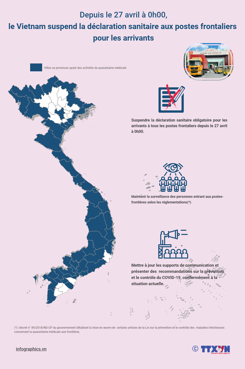 Le Vietnam suspend la declaration de l’etat de sante aux postes frontaliers pour les arrivants hinh anh 1