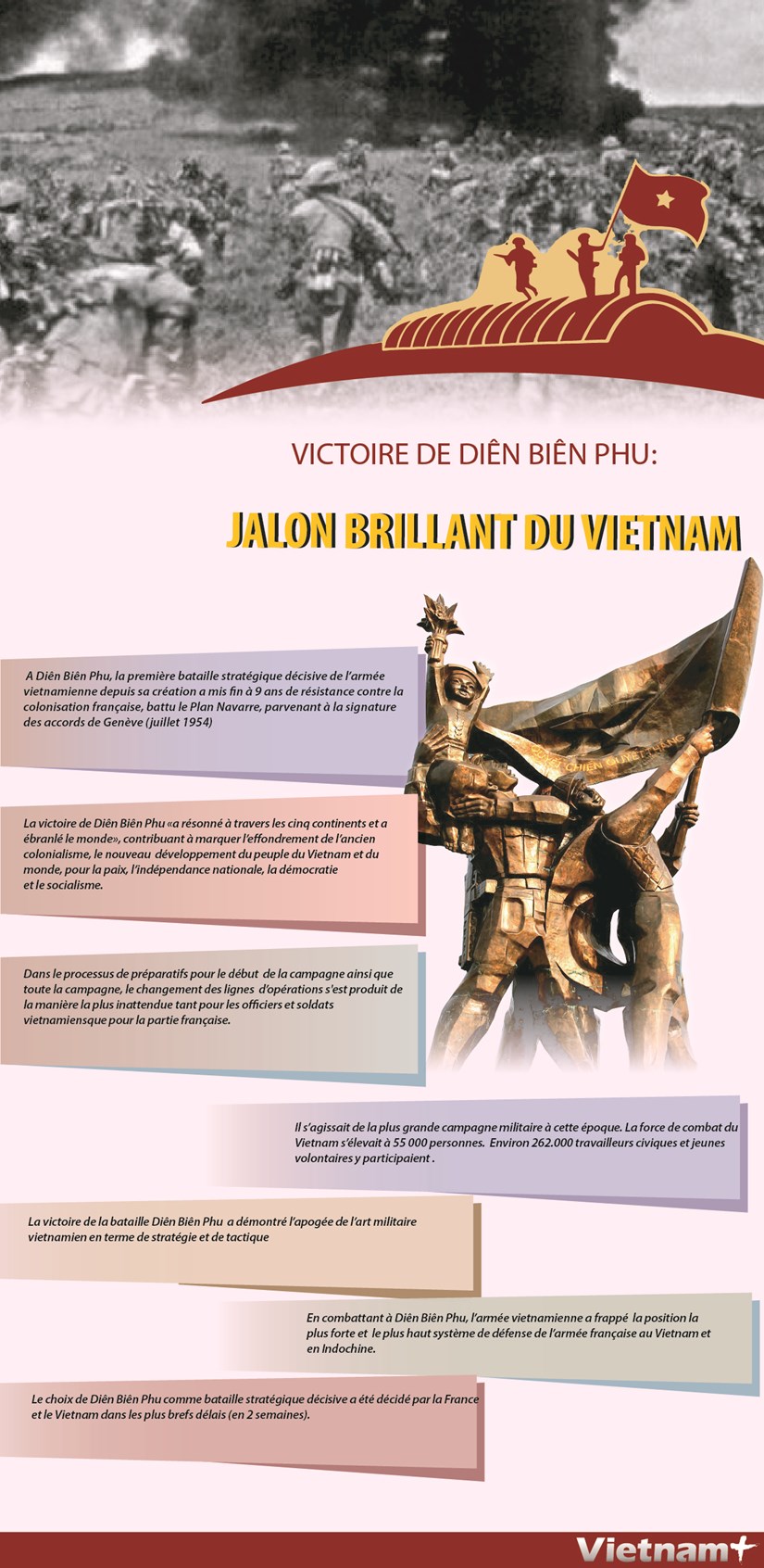 Victoire de Dien Bien Phu: jalon brillant du Vietnam hinh anh 1