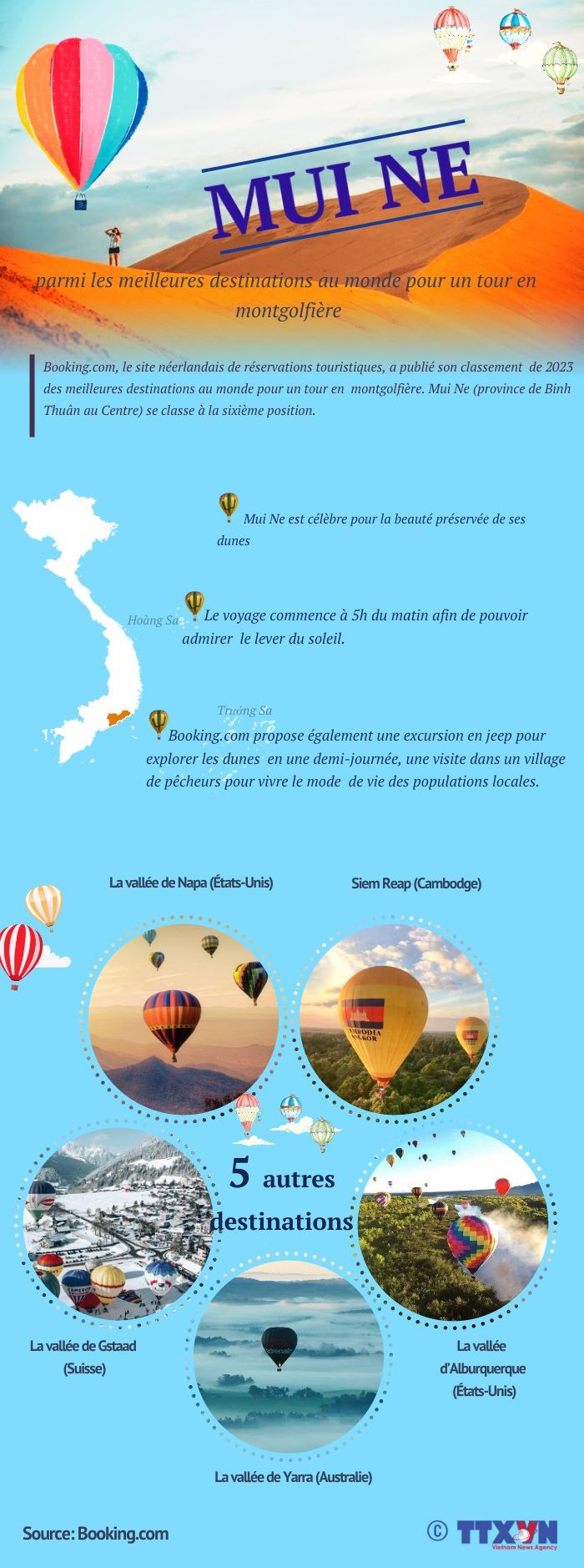 Mui Ne parmi les meilleures destinations au monde pour un tour en montgolfiere hinh anh 1