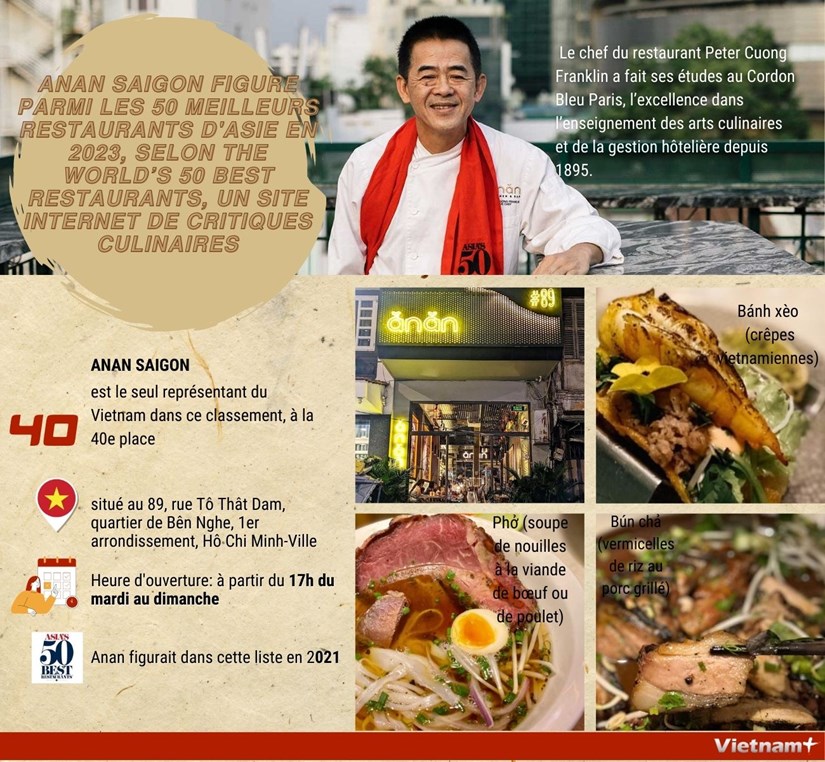 Un restaurant vietnamien figure parmi les 50 meilleurs restaurants d’Asie en 2023 hinh anh 1