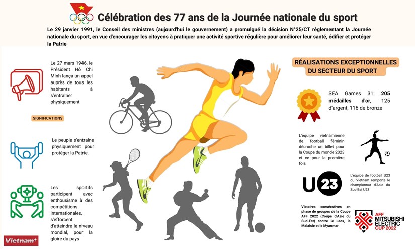 Celebration des 77 ans de la Journee nationale du sport (28/3) hinh anh 1
