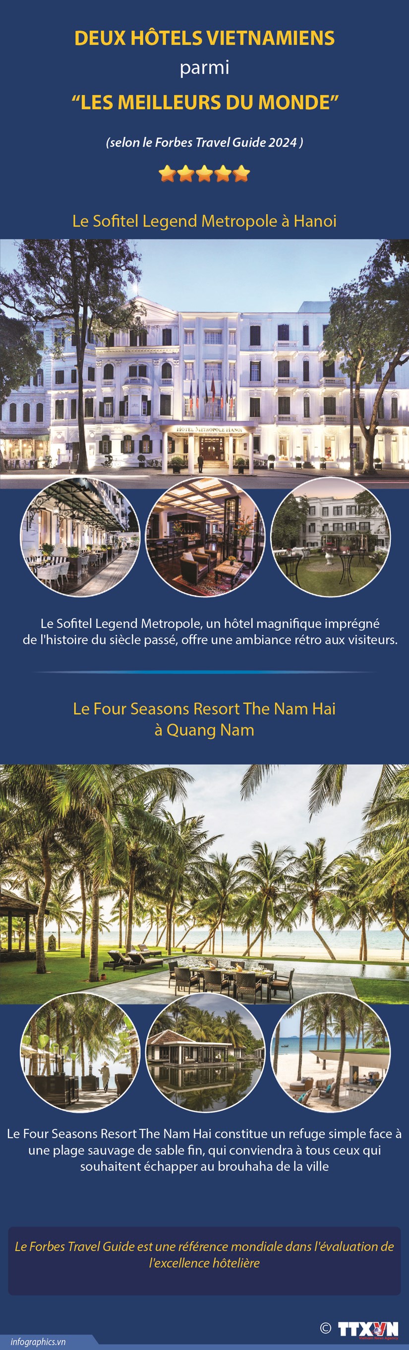 Deux hotels vietnamiens parmi “les meilleurs du monde” hinh anh 1
