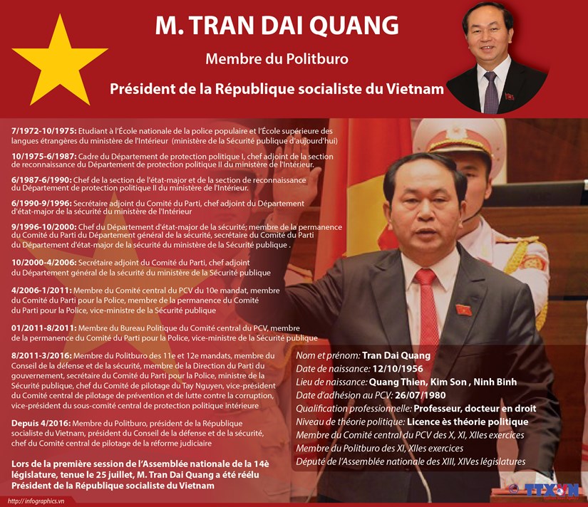 Biographie du President Tran Dai Quang en infographie hinh anh 1
