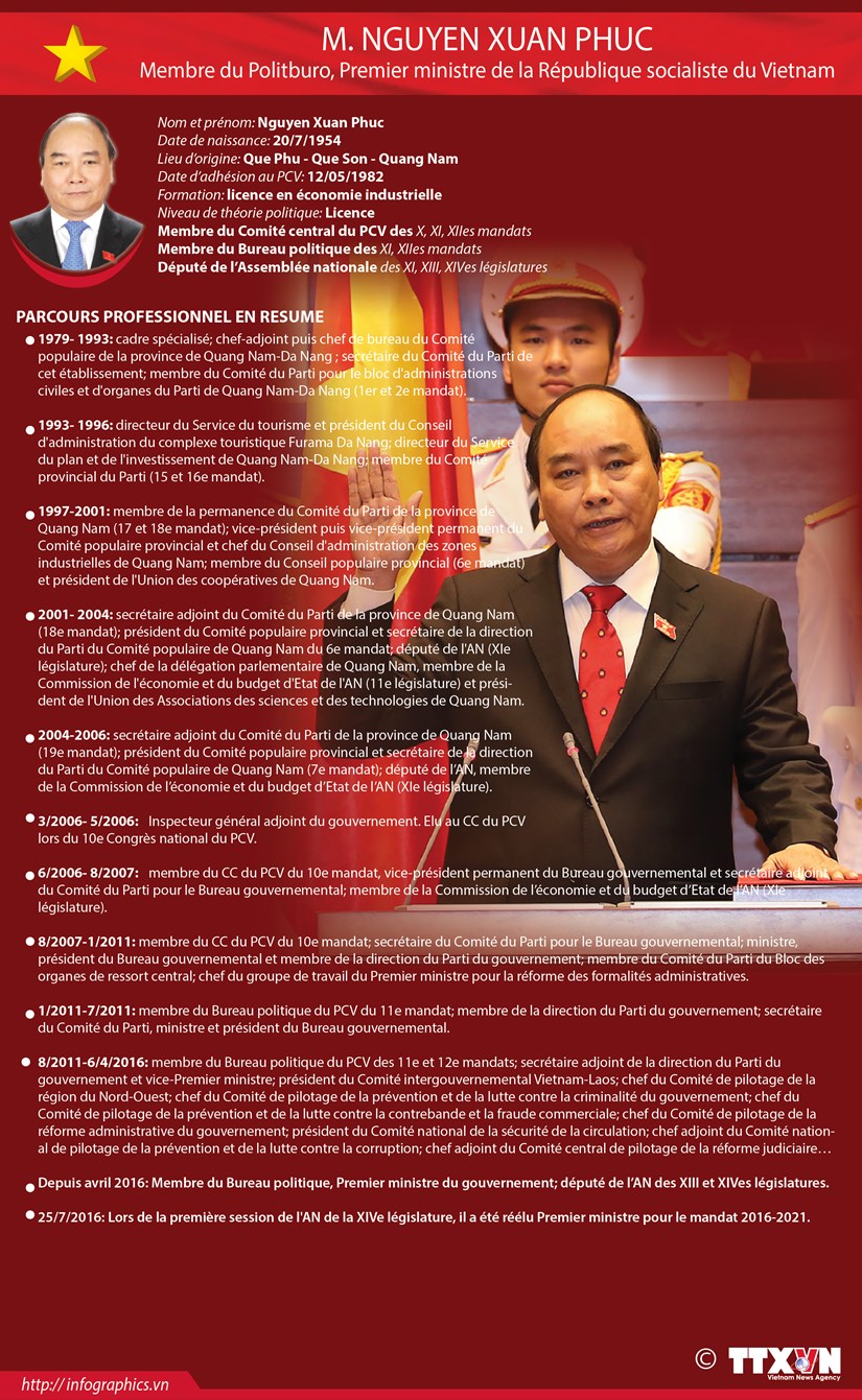 Biographie du Premier ministre de la Republique socialiste du Vietnam hinh anh 1