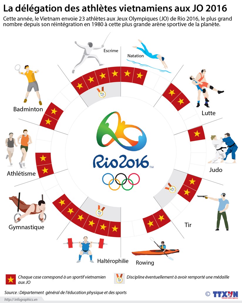 La delegation des athletes vietnamiens aux JO 2016 hinh anh 1