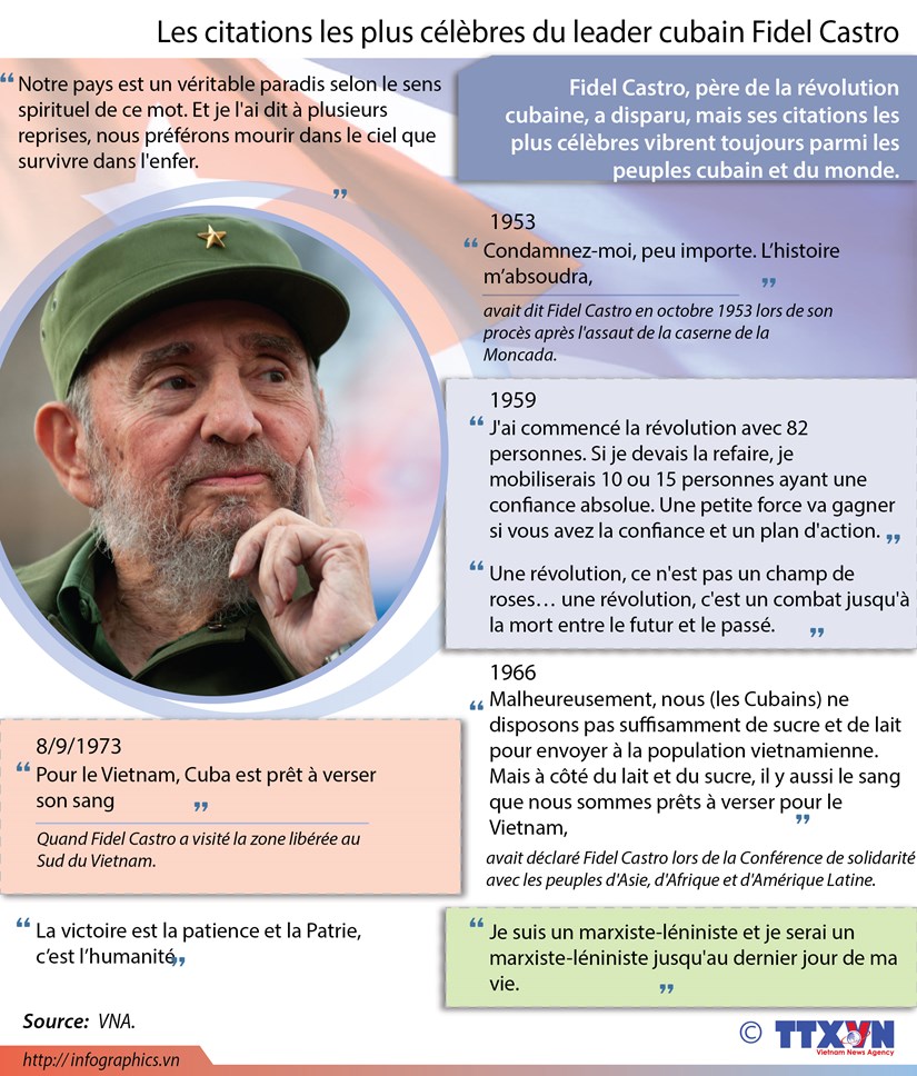 Les citations les plus celebres du leader cubain Fidel Castro hinh anh 1