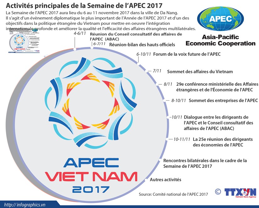 Activites principales de la Semaine de l'APEC 2017 hinh anh 1