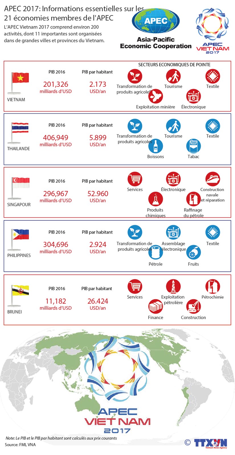 Les informations essentielles sur les 21 economies membres de l'APEC hinh anh 1