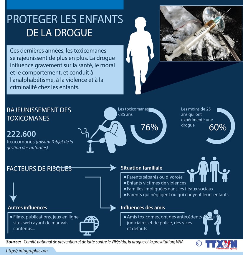 [Infographie] Proteger les enfants de la drogue hinh anh 1