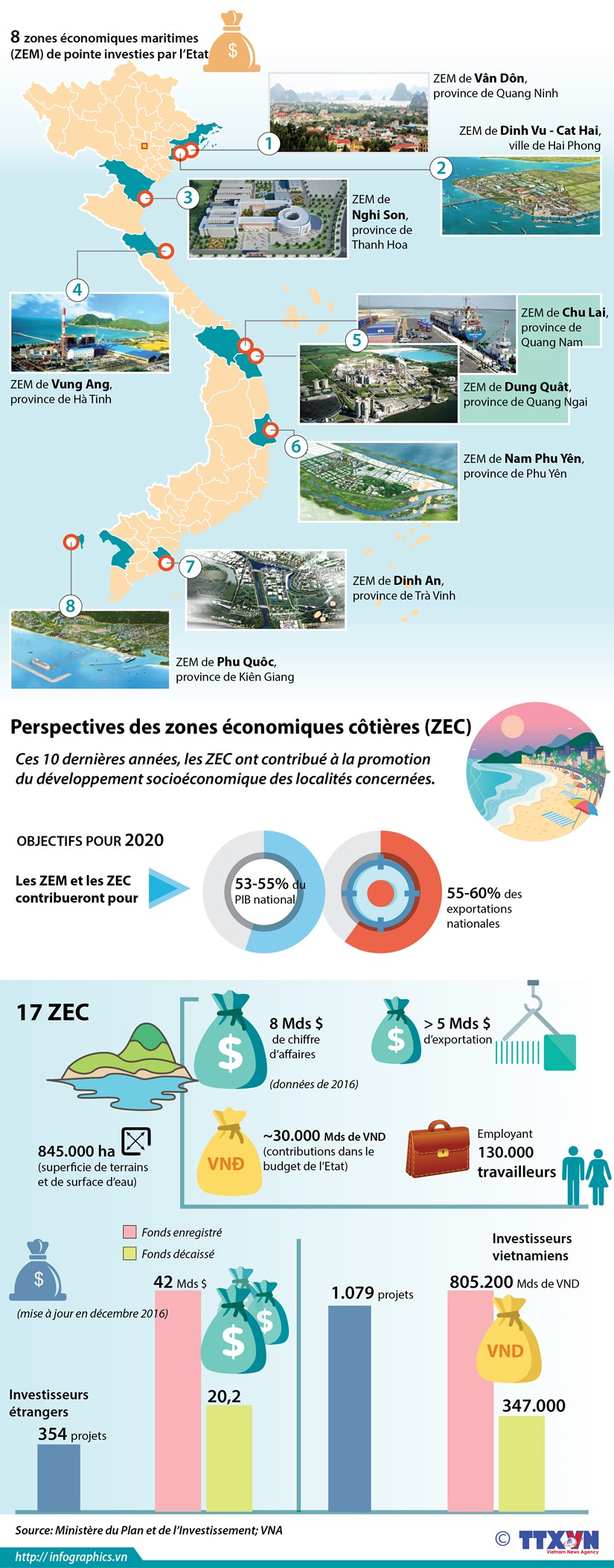 [Infographie] Les ZE maritimes et cotieres au Vietnam hinh anh 1