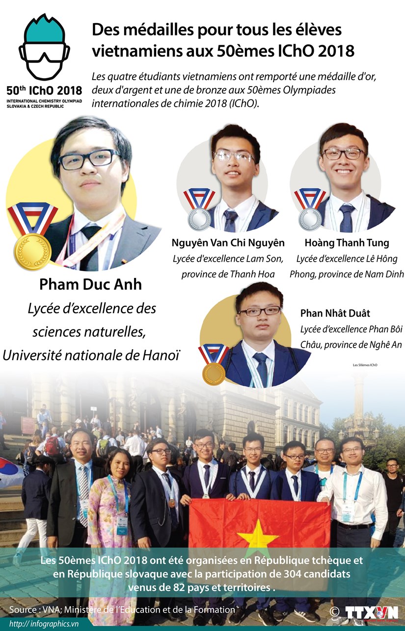 Des medailles pour tous les eleves vietnamiens aux 50emes IChO 2018 hinh anh 1