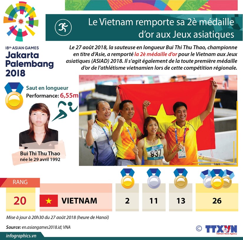 [Infographie] Le Vietnam remporte sa 2e medaille d’or aux Jeux asiatiques hinh anh 1