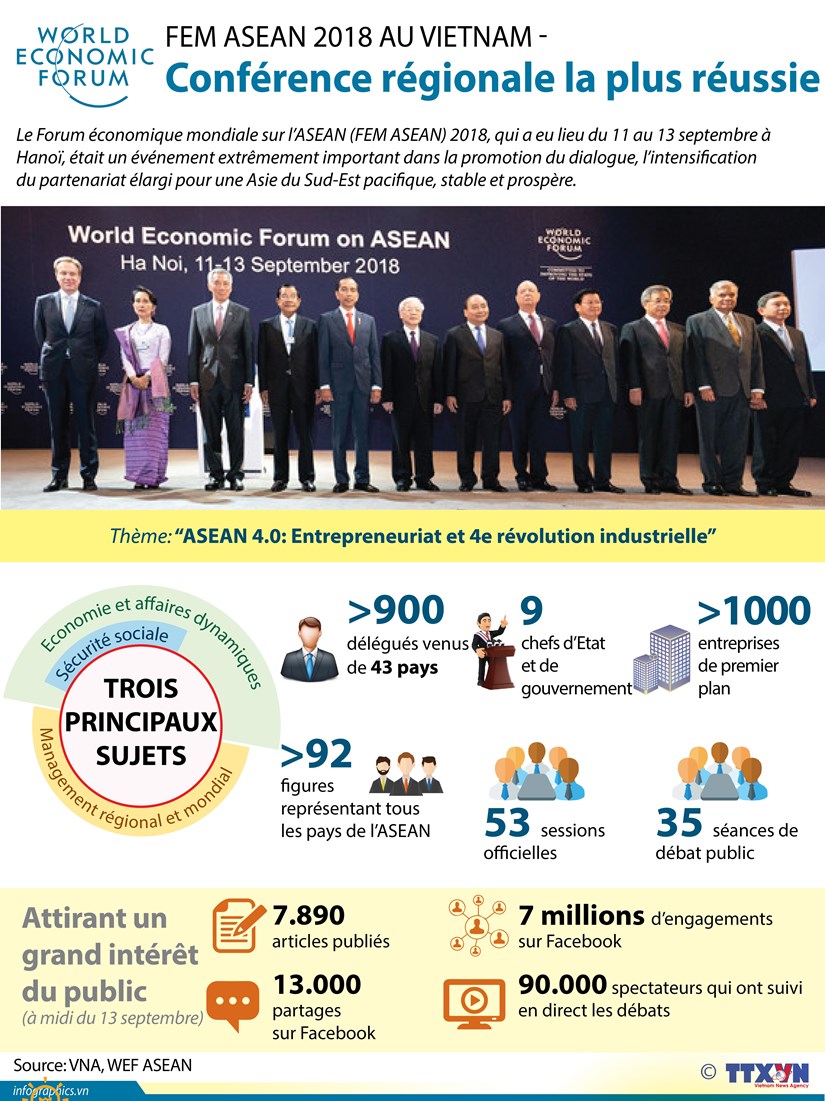 [Infographie] FEM ASEAN 2018 - Conference regionale la plus reussie hinh anh 1