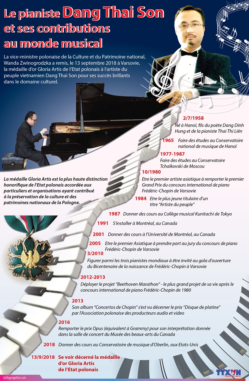 [Infographie] Le pianiste Dang Thai Son et ses contributions au monde musical hinh anh 1