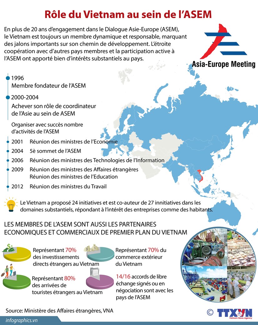 [Infographie] Role du Vietnam au sein de l’ASEM hinh anh 1