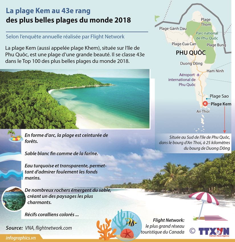 La plage Kem se classe 43e dans le Top 100 plus belles plages du monde 2018 hinh anh 1