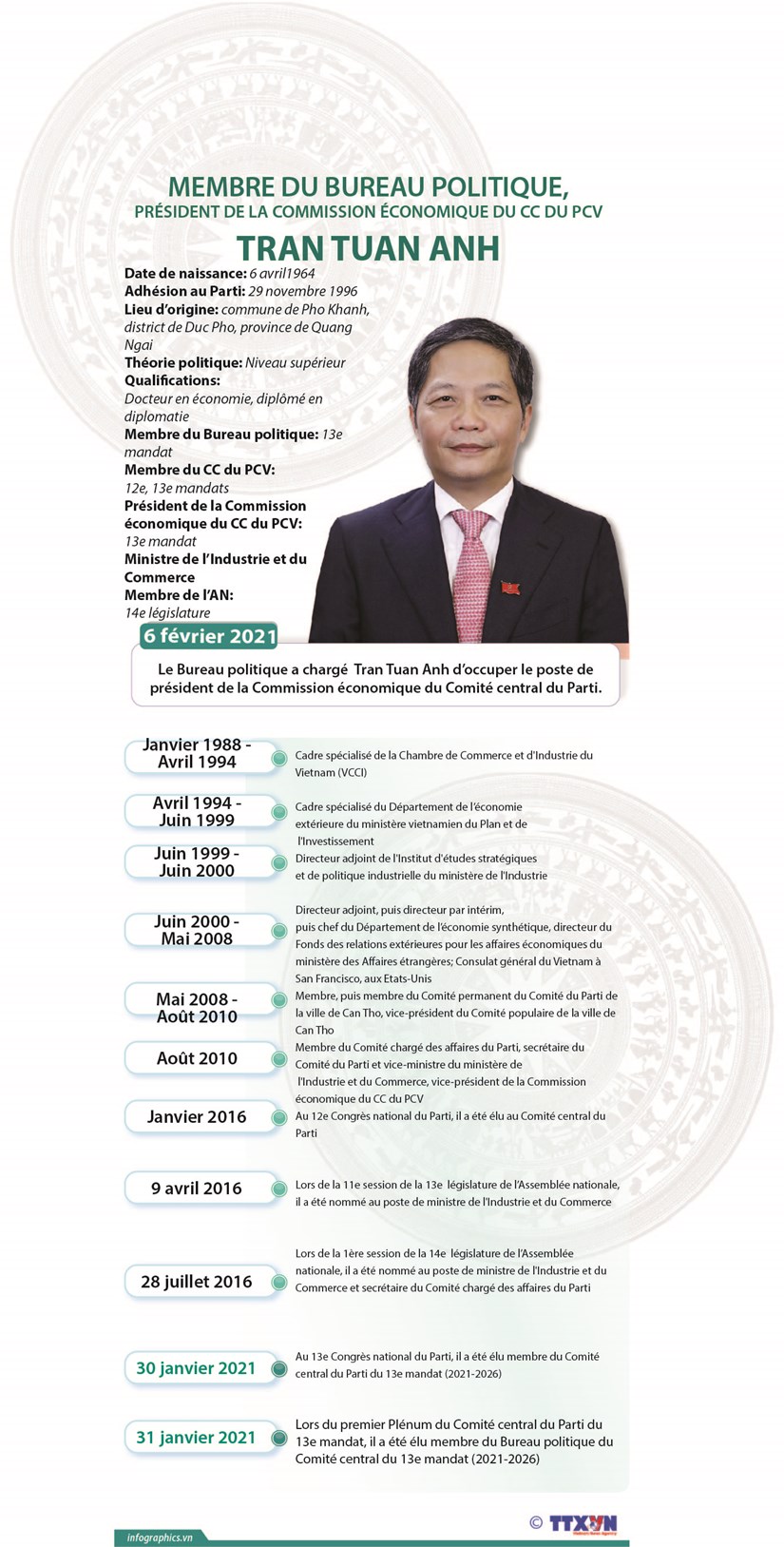 Tran Tuan Anh: president de la Commission economique du CC du PCV hinh anh 1