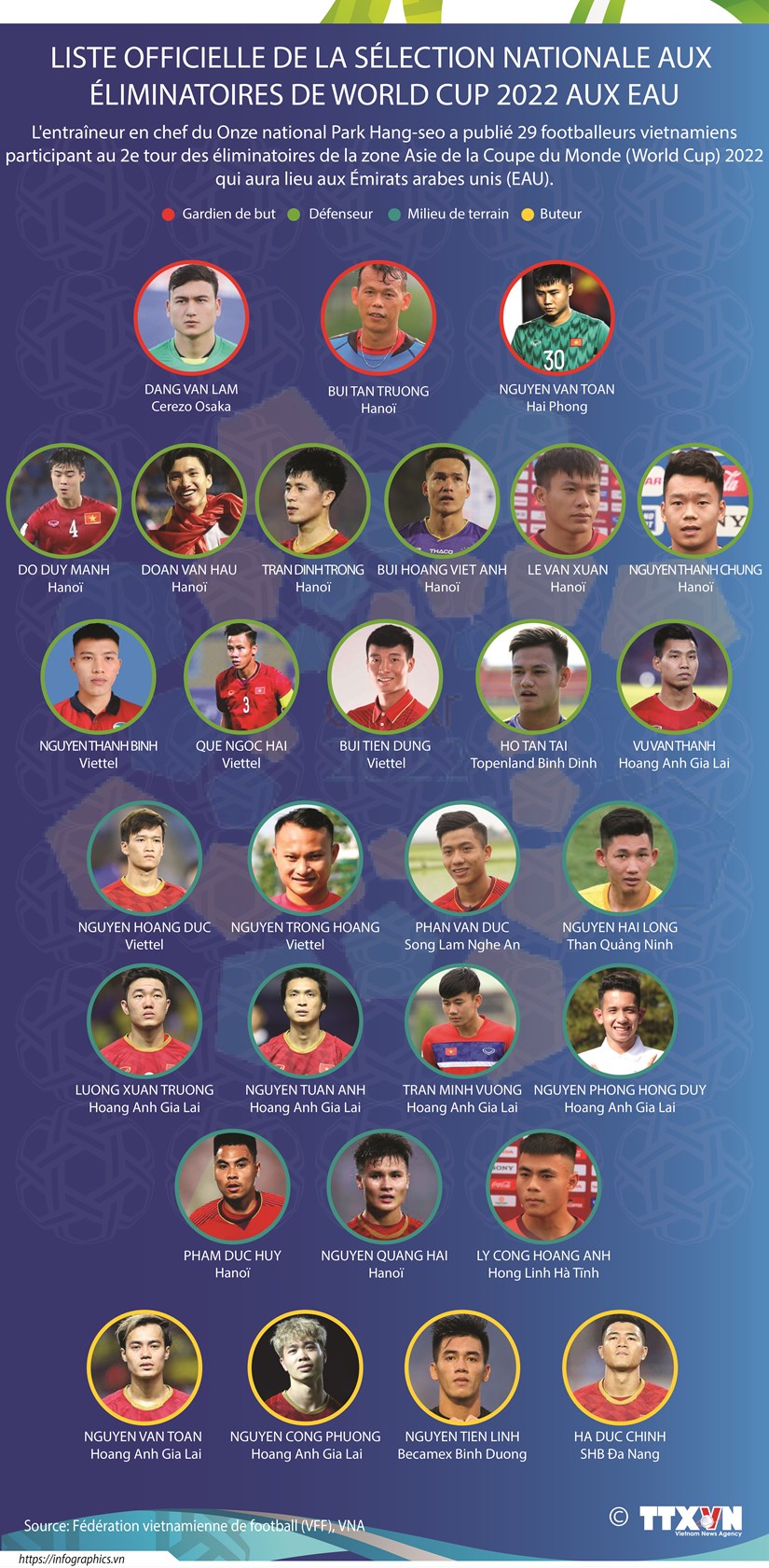 Liste officielle de la selection nationale aux eliminatoires de World Cup 2022 hinh anh 1
