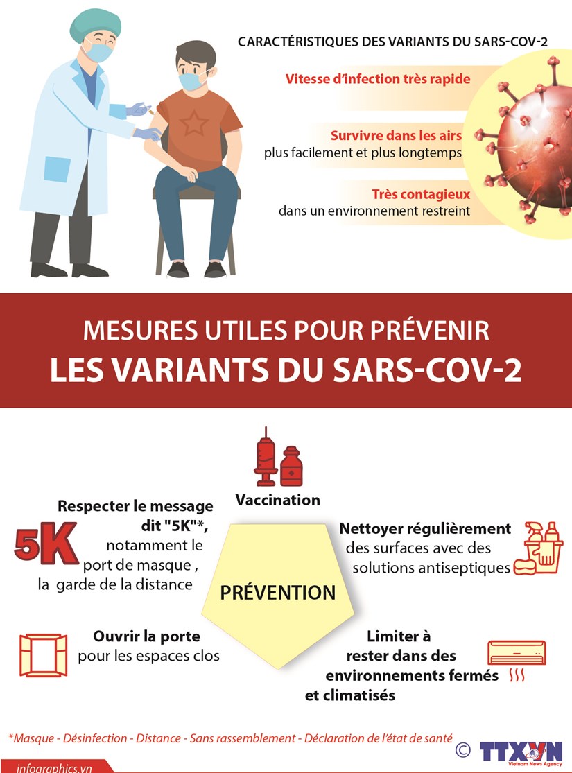 Mesures utiles pour prevenir les variants du SARS-CoV-2 hinh anh 1