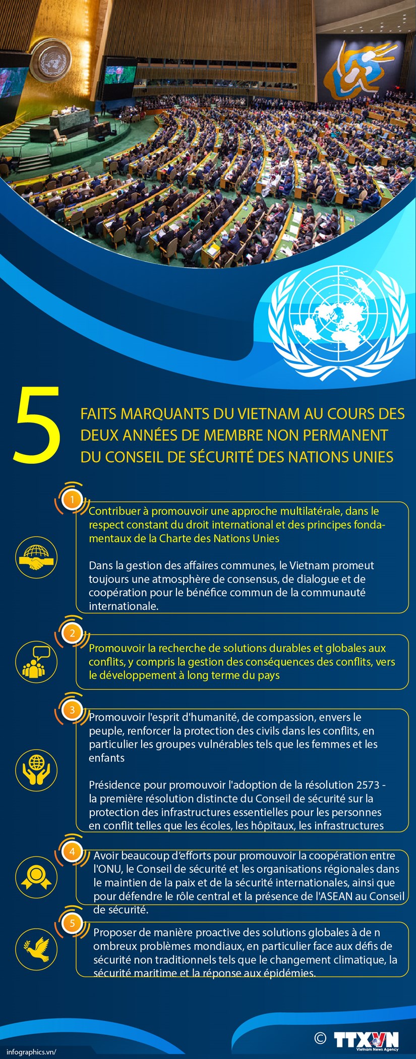 Cinq faits marquants du Vietnam en 2 annees de membres non permanent du Conseil de securite de l'ONU hinh anh 1