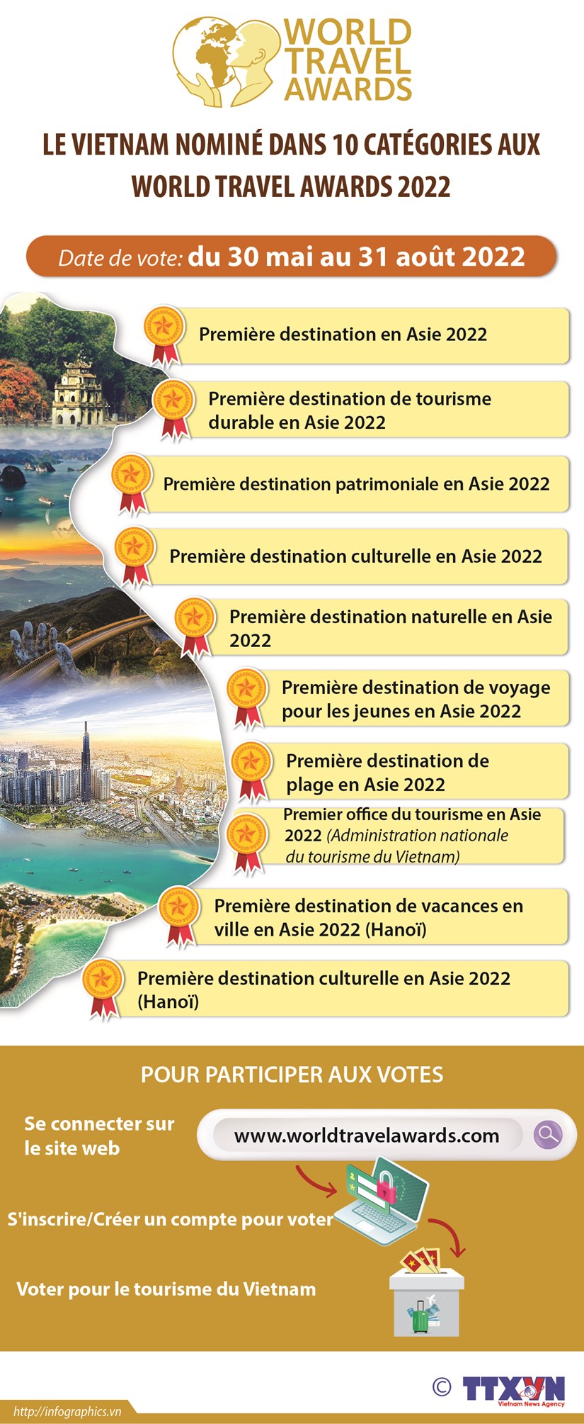 Le Vietnam nomme dans 10 categories aux World Travel Awards 2022 hinh anh 1