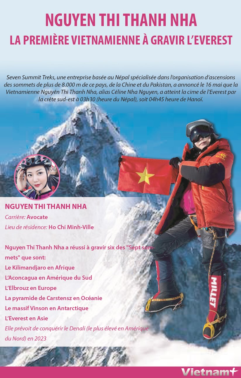 Nguyen Thi Thanh Nha-La premiere vietnamienne a gravir l'Everest hinh anh 1