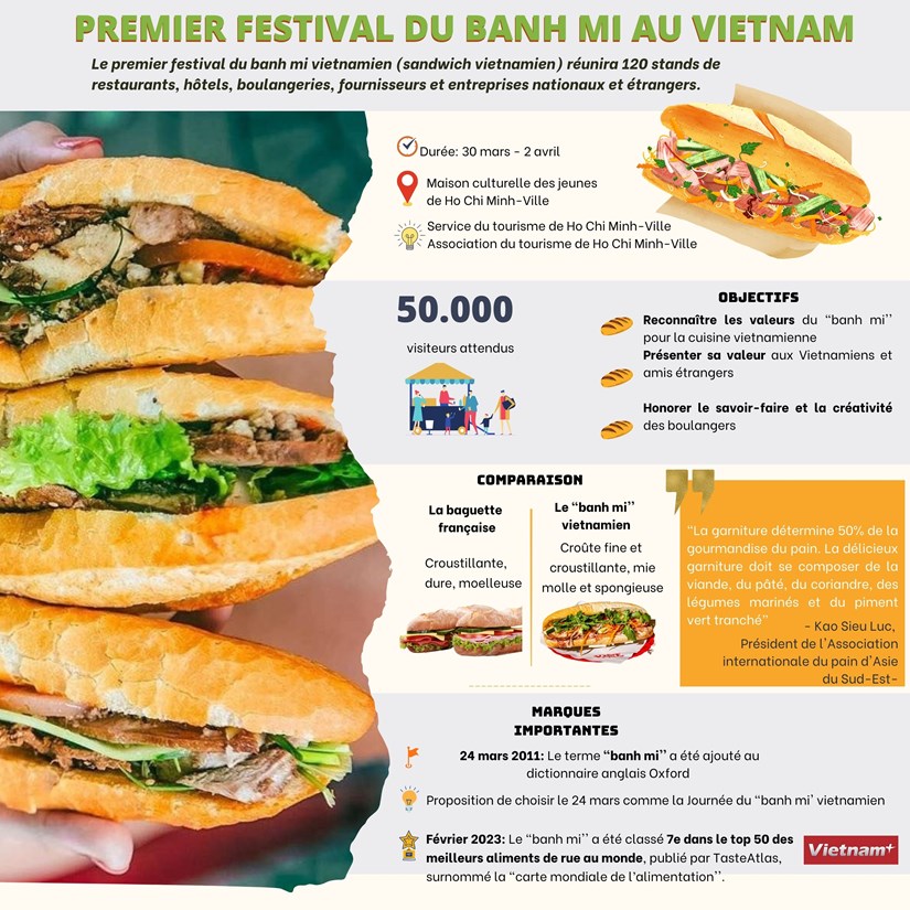 Premier festival du "banh mi" au Vietnam hinh anh 1