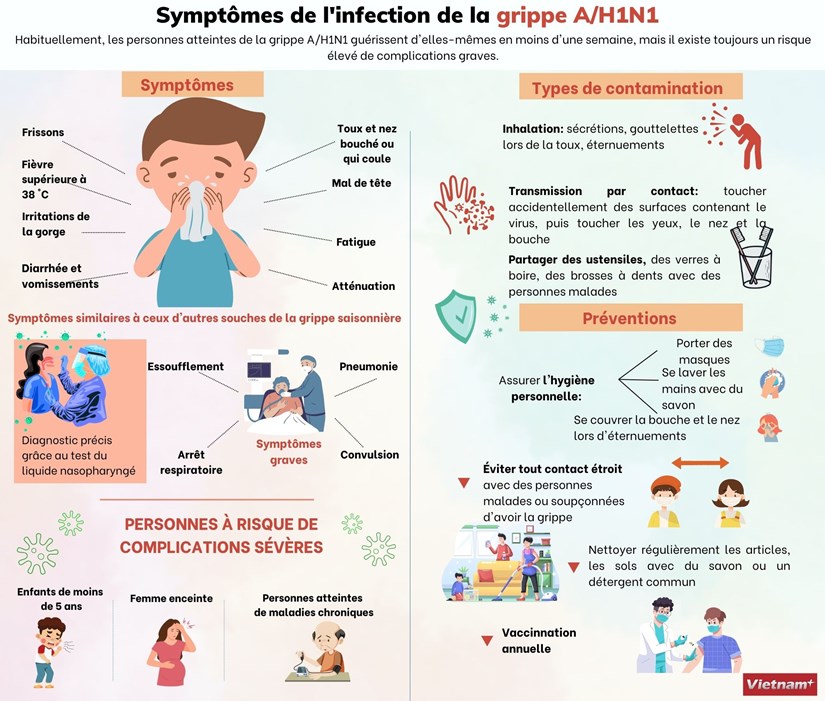 Symptomes de l'infection de la grippe A/H1N1 hinh anh 1