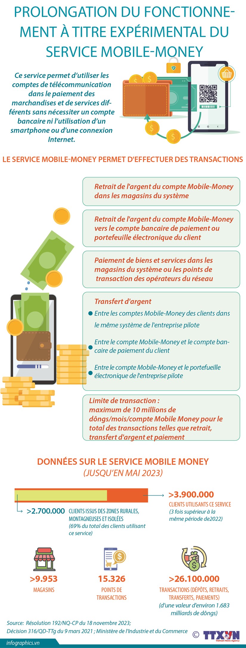 Prolongation du fonctionnement a titre experimental du service Mobile-Money hinh anh 1