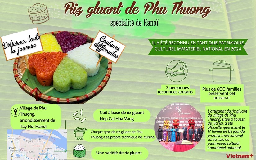 Le riz gluant de Phu Thuong a l’honneur hinh anh 1