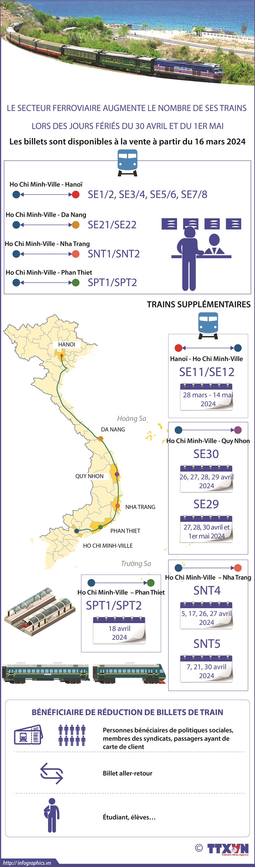 Le secteur ferroviaire augmente le nombre de ses trains lors des jours feries du 30 avril et du 1er mai hinh anh 1
