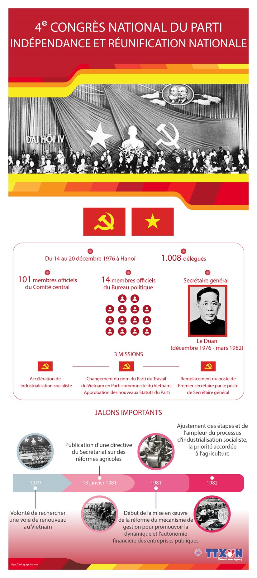 Le 4e Congres national du Parti Communiste du Vietnam hinh anh 1