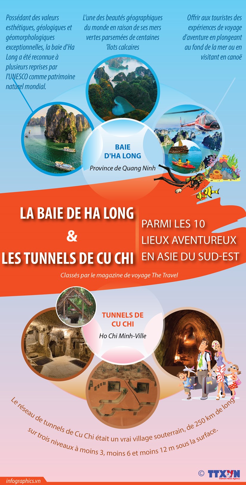 La baie de Ha Long et les tunnels de Cu Chi parmi les 10 lieux aventureux en Asie du Sud-Est hinh anh 1