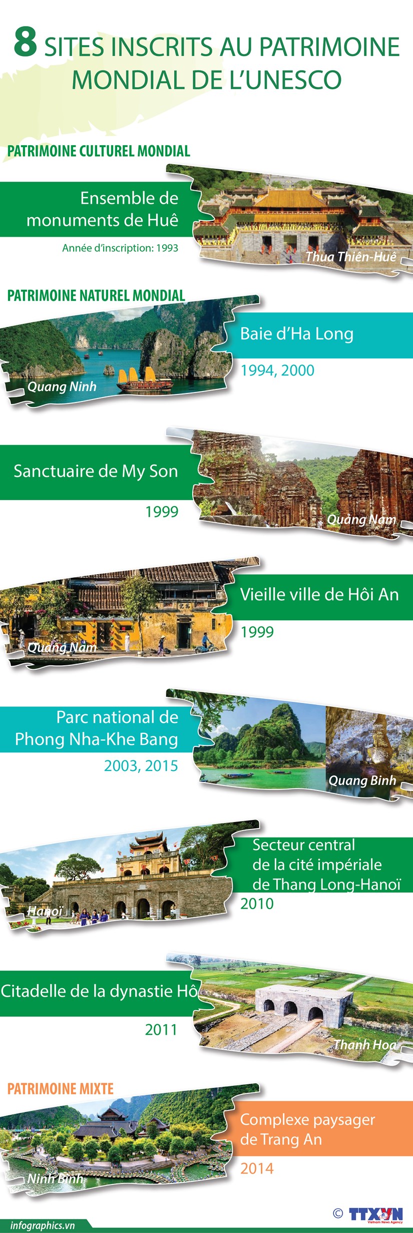 Huit sites inscrits au patrimoine mondial de l’UNESCO du Vietnam hinh anh 1