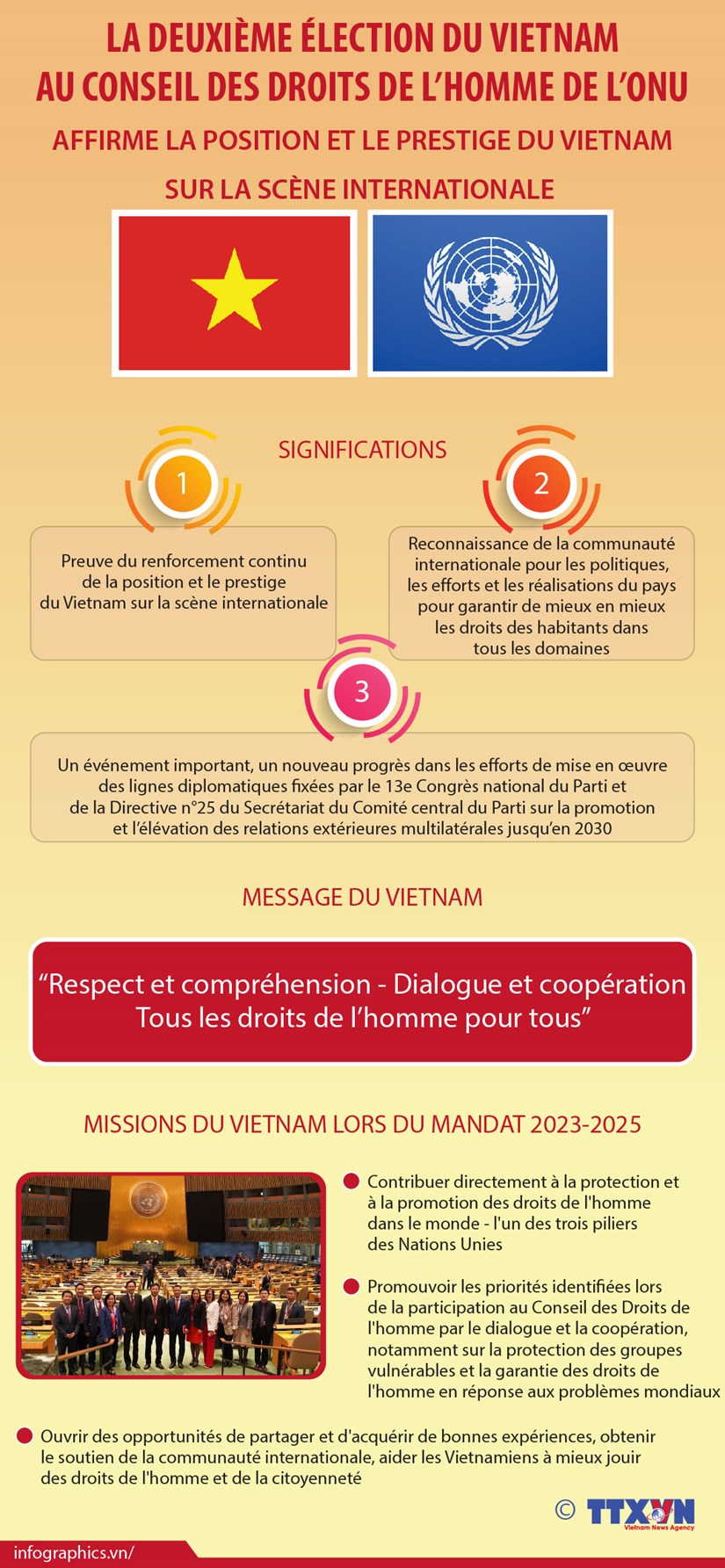 Election du Vietnam au CDH de l´ONU: Affirmation de la position et du prestige du pays hinh anh 1