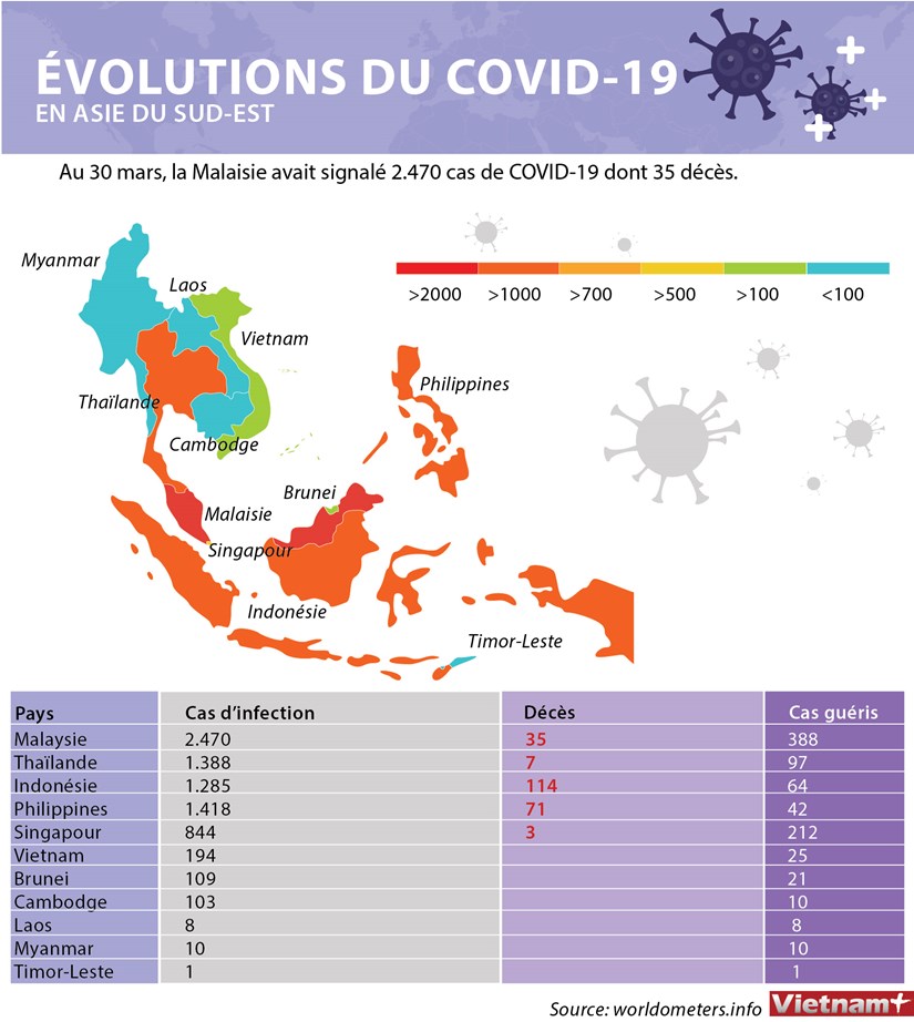 Evolutions du COVID-19 en Asie du Sud-Est hinh anh 1