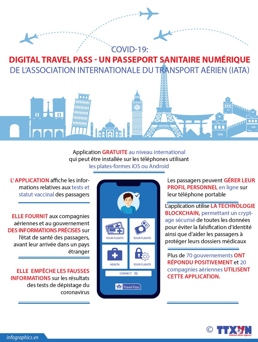 COVID-19: Digital Travel Pass - un passeport sanitaire numerique de l'IATA hinh anh 1