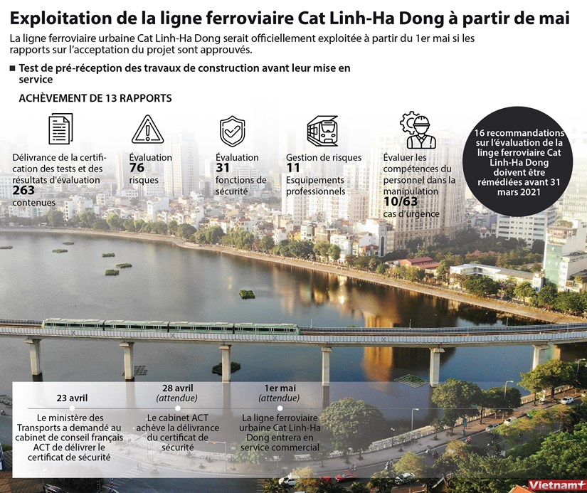 Exploitation de la ligne ferroviaire Cat Linh-Ha Dong a partir de mai hinh anh 1