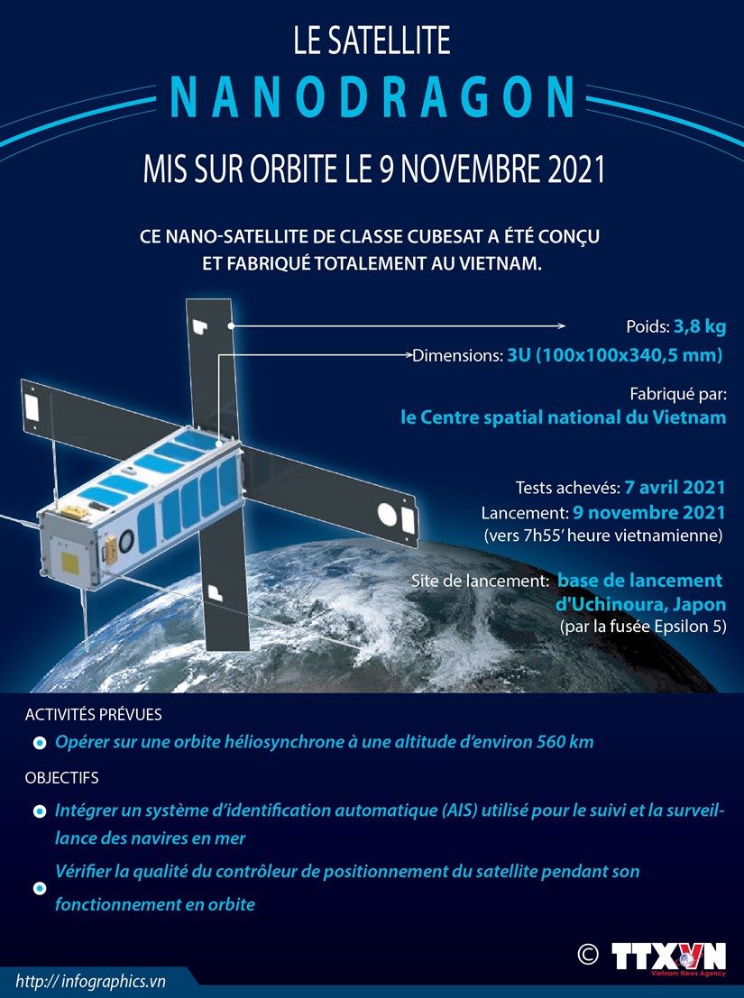 Le satellite NanoDragon mis sur orbite le 9 novembre 2021 hinh anh 1