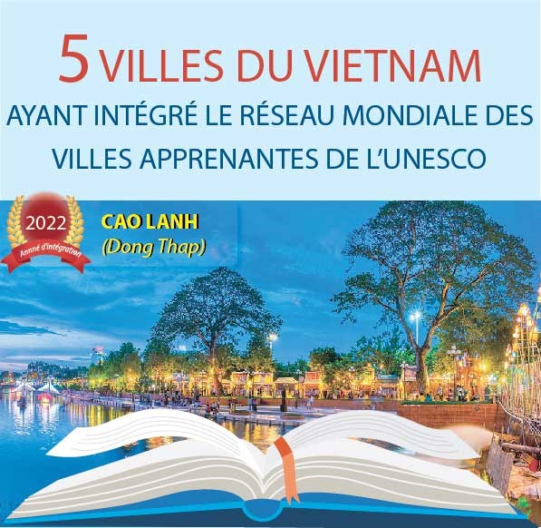 Cinq villes du Vietnam ayant integre le Reseau mondial des villes apprenantes de l'UNESCO hinh anh 1