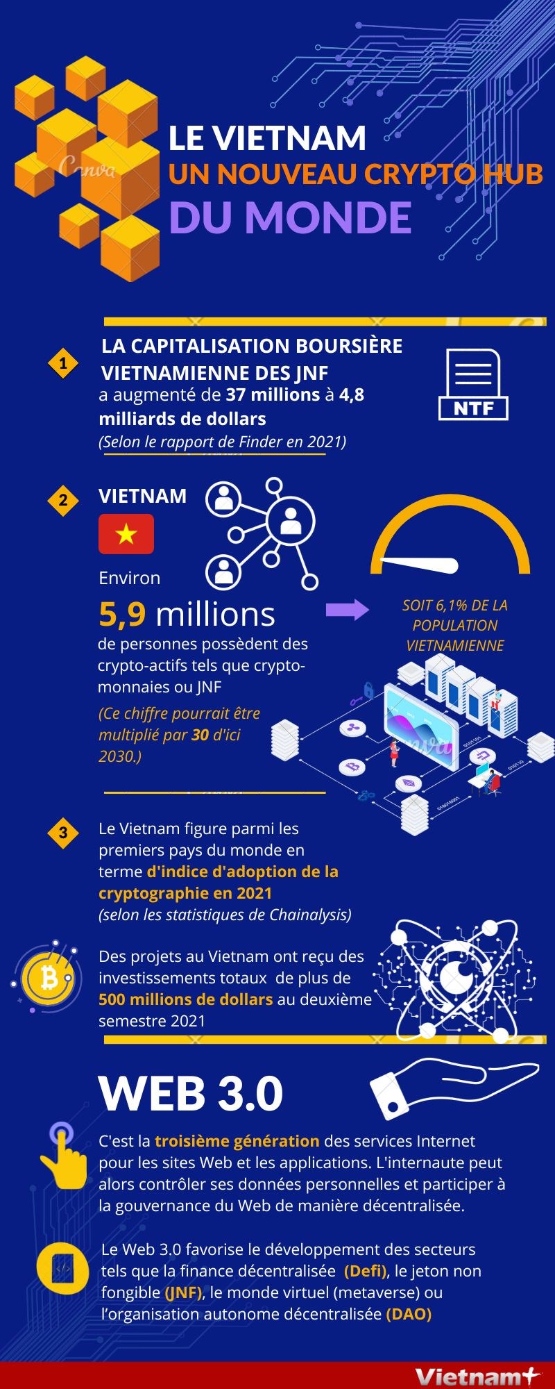 Le Vietnam, un nouveau crypto-hub du monde hinh anh 1